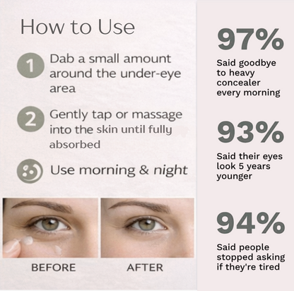 Eye Support Gel-Cream